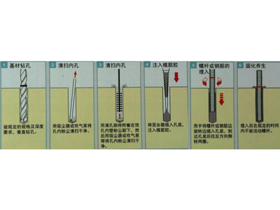 植筋加固